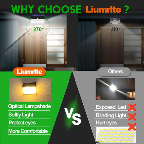 Comparison of Solar Motion Lights Outdoor With Split Solar Panel showing 270-degree vs 210-degree lighting angles