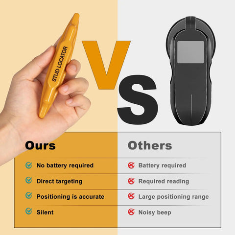 Top Shelf Magnetic Stud Finder With No Batteries Needed comparison image showing handheld yellow stud locator vs black device.