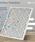 Diagram of Efficient Pleated Air Filter 18x30x1 MERV 12, Actual 17.75x29.75x0.75, 6 Pack showing airflow and particle filtration.