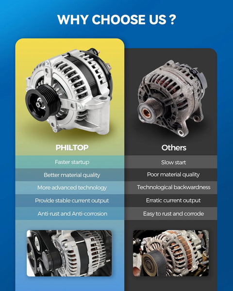 Comparison of a new and old alternator with listed features; Beefy 12V 230Amp Alternator Replacement For Ford Super Duty Trucks F250 F350 F450 F550 1999 To 2007 With 7.3T And 6.0T Engines Direct Fit Heavy Duty Power Upgrade.