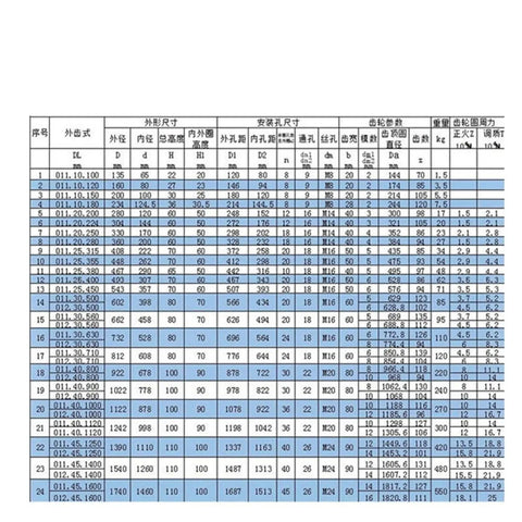 Specifications chart for Beefed Up Slewing Ring Bearing With External Teeth Four Point Contact External Gear