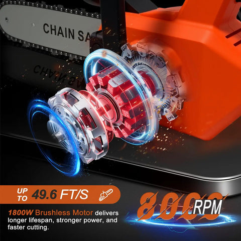 1800W brushless motor of Beast Of A 12 Inch Brushless Cordless Chainsaw With 40 Ft Per Second Chain Speed and 49.6 ft/s capability.