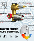 Diagram of shower mixer valve control for 9 Inch Wall Mounted Rain Shower System With 10 Settings Shower Head High Pressure Water Saver Includes Handheld Sprayer And Valve Brushed Gold Finish For Spa Like Home Shower showing connectors and anti-scald pressure balance cartridge.