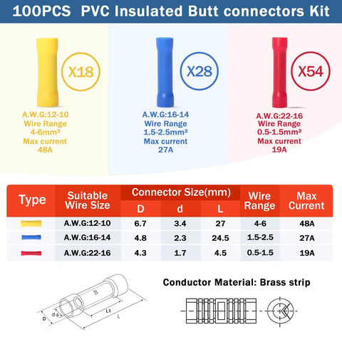 100 Pack Wire Butt Splice Connector Kit for 22-10AWG, color-coded connectors for different wire gauges and max currents