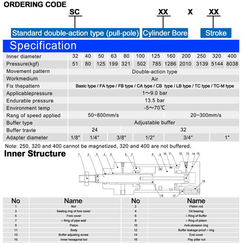 Technical specifications of Beefy 40mm Bore Pneumatic Cylinder For Industrial Automation Double Acting Air Cylinder With Single Rod Port One Quarter Inch 700mm Stroke SC 40 Series.