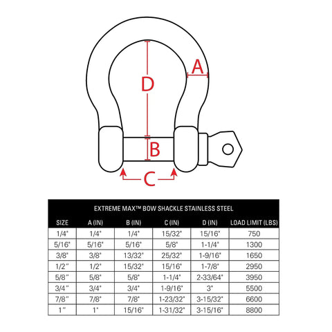 Bow Shackle Three Quarter Inch Stainless Steel Marine Grade 316 dimensions chart showing sizes and load limits up to 5500 lbs