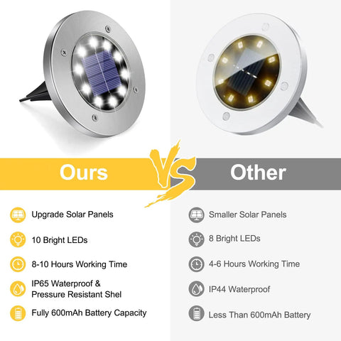 Comparison of 12 Pack 10 LED Solar Ground Lights For Outdoor Lighting No Wiring Needed Easy Install Waterproof Disk In Ground