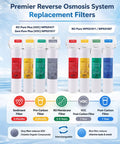 One Year RO Pure 6 Pack Filter Kit For Zero And Pure Plus Under Sink Reverse Osmosis Systems With Push Button Replacement Includes 2 Sediment Filters 2 Carbon Pre Filters 1 Post Filter And Membrane shown with product labels and lifespans.