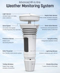 Smart Weather Station With Built In Wind Meter, Rain Gauge, And Hyper Local Forecasts, Wireless, App And Alexa Enabled shown in diagram