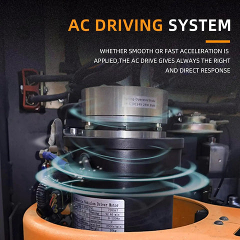 AC driving system of Straight Up Powerhouse Full Electric Walkie Pallet Stacker shows motor with smooth acceleration capabilities.