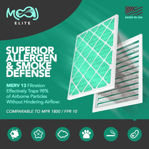 Two Pack 9.70 Inch By 19.70 Inch By 0.75 Inch Air Filter MERV 13 Pleated Replacement For AC And Furnace Systems Displayed Vertically