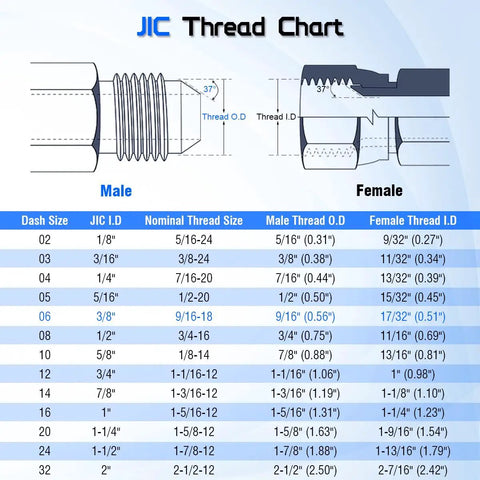 Hydraulic Hose Connector Three Eighths Inch JIC Thirty Seven Degree Flare Male To One Half Inch SAE ORB Male Adapter For No Drip Leak Free Easy Install High Pressure Hydraulic Line Connections Straight Fitting For JIC To O Ring Boss Systems thread chart
