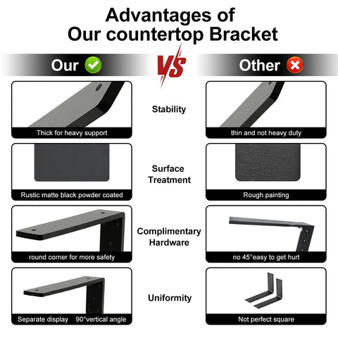 Advantages of Straight Up Heavy Duty Countertop Support Bracket 16 Inch comparing stability, surface treatment, and design features.