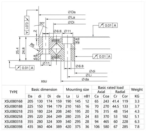 Pro Grade Cross Roller Bearing Built To Last Heavy Duty Workhorse For Cnc Machine Turntable Rotary Platform Smooth Operation Precision Industrial Equipment Unit technical diagram with dimensions and specifications.