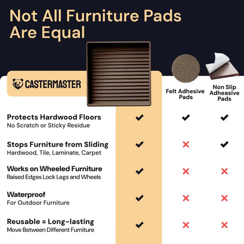 Comparison chart of felt and non slip adhesive pads with brown non slip rubber furniture pad image centered.
