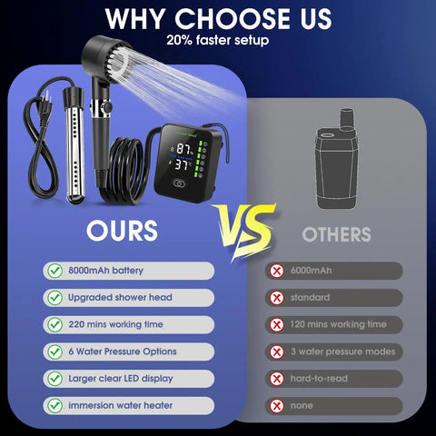 Comparison chart of Portable Camping Shower With Heater And 8000mAh Battery and another shower model with features listed