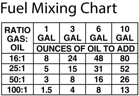 Fuel mixing chart for Beefed Up Two Stroke Engine Oil For Outboards PWC Snowmobiles And Motorcycles 1 Gallon All Weather Formula