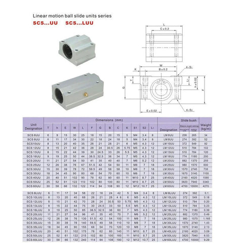 4Pcs Pro Grade Linear Motion Bearing Slides SCS12UU 12mm Length For CNC Parts, 3D Printer Parts, And Precision Machine Tools, Heavy Duty Linear Guides For Smooth Movement, Accurate Positioning. SCS12UU bearing block with dimensions chart