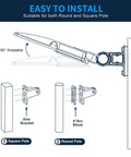 Diagram showing 200W LED Parking Lot Light With Adjustable Slip Fitter, 28000LM 140LM/W installation on square and round poles.
