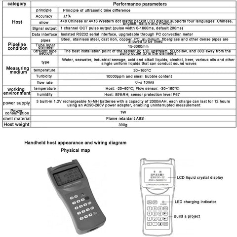 Handheld Ultrasonic Flow Meter Portable Clamp On Flow Sensor With Data Output S1 M2 L1 Sensors, product features and specifications.