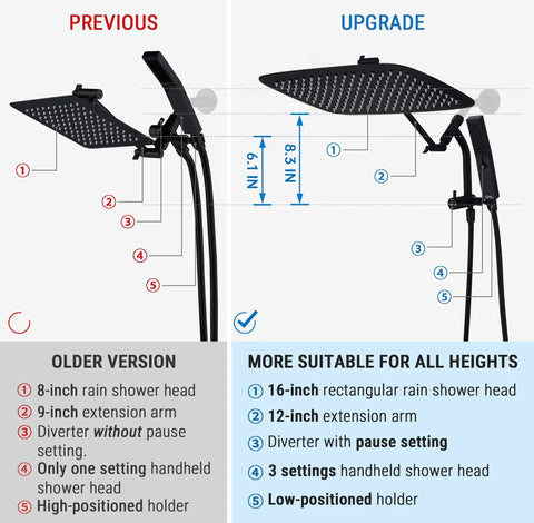 Comparison of previous and upgraded Premium 16 Inch All Metal Rain Shower Head With Handheld Combo In Matte Black features.