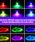 50W Dope Twinkle Fiber Optic Light Source With RGBW LED showcasing red, green, blue, and purple star ceiling effects.