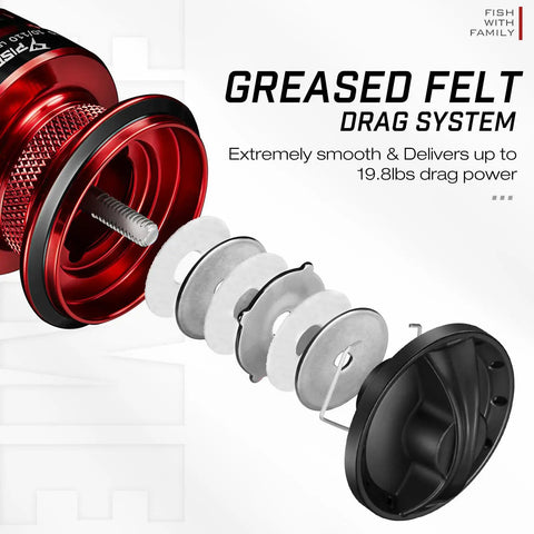 Exploded view of 2000 Series Flame Spinning Reels ultra lightweight greased felt drag system, highlighting smooth 19.8 lbs drag.