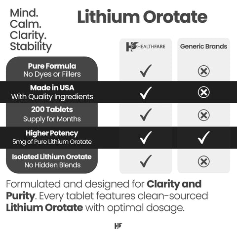 Comparison chart of Lithium Orotate 5mg Tablets 200 Count Superior Trace Mineral Supplement versus generic brands highlighting features.