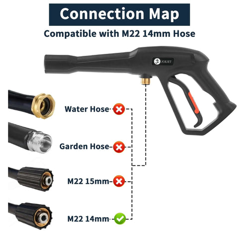Beefed Up High Pressure Washer Replacement Gun With Jet Wand And 5 Spray Nozzle Tips For Karcher Ryobi Greenworks And PowerStroke Electric Washers Not For Gas Units, M22 14mm compatibility shown