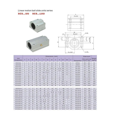2 Pcs SCS10UU Linear Motion Bearing Slides 10mm Length for CNC Parts, 3D Printer Parts, and Precision Machine Tools, smooth guide rail bearing units