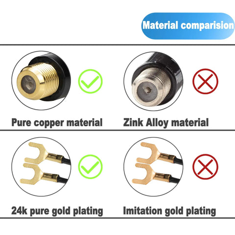 Material comparison showing pure copper and 24k gold plating used in Gold Plated 75 Ohm To 300 Ohm Balun Transformer Adapter