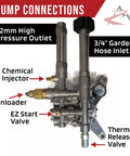 AR 2600 Psi Power Pressure Washer Water Pump Replacement Fits Troy-Bilt 020240 020240-0 Seven-Eighths Inch Shaft