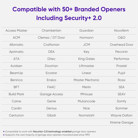 Image showing compatibility list for Smart Garage Door Opener Remote With Camera Alexa Voice Control Live Video Left Open Reminder 2.0
