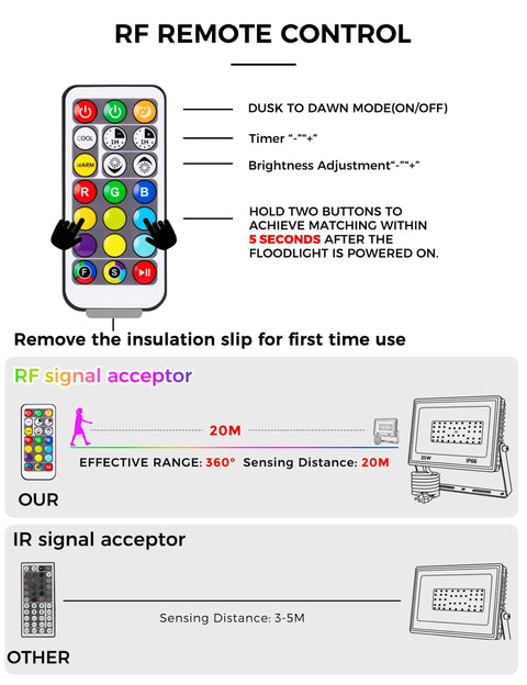 Diagram of RF remote control features for Outdoor Plug In Flood Light 50W Dusk To Dawn With IP66 Waterproof 2200lm