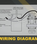 Wiring diagram for 10 Pack Outdoor GFCI Outlets With Self Test, Weatherproof Tamper Resistant Duplex Receptacles, ETL Listed