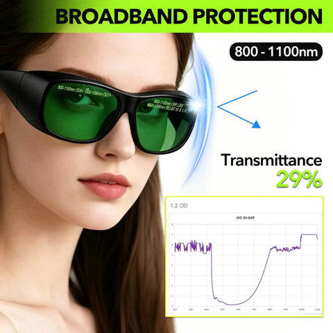 Heavy Duty Laser Safety Glasses Delivering Straight Up OD7 Plus Kick Against 800 To 1100 Nm Rays Shop Ready Welder Eyewear, green lenses, 29% transmittance