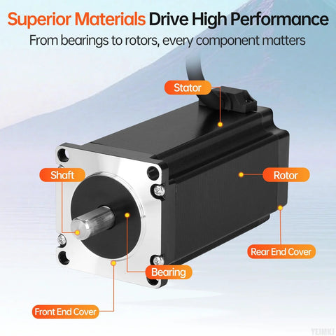 Superior components of 3.5Nm Nema 23 Stepper Motor including shaft, rotor, stator, and bearings for enhanced performance and reliability.