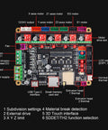 32 Bit Control Board For 3D Printer With ESP32 Dual Core 240MHz MCU, showing interfaces, motor drive slots, and USB Type C connection