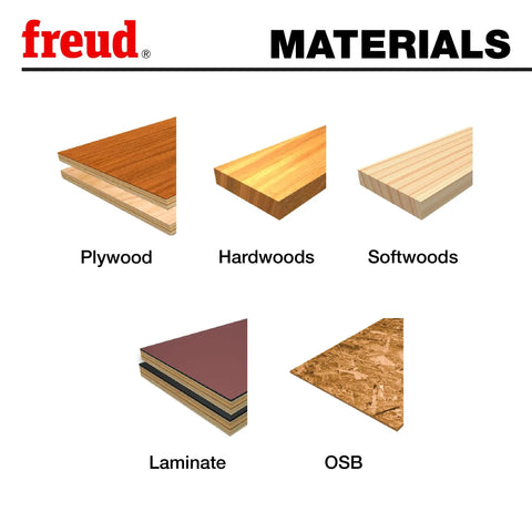 Image showing plywood, hardwoods, softwoods, laminate, OSB materials for 16 Inch 36 Tooth Heavy Duty Rip Blade With 1 Inch Arbor.