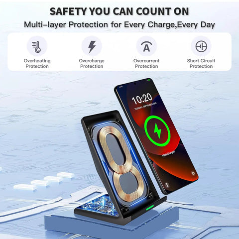 Blazing Fast 15W Wireless Charger Stand With 20W USB C Adapter showing phone charging with safety features highlighted.
