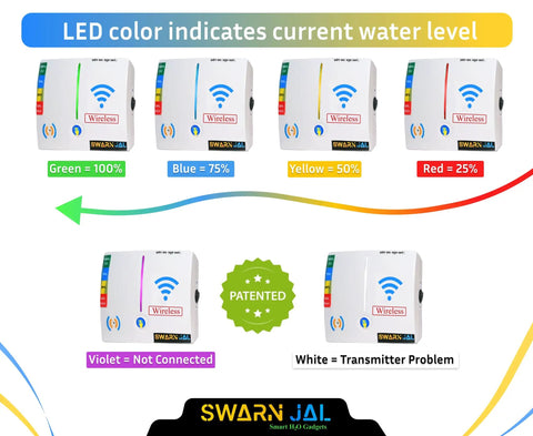 Skip The Wiring Headaches Standalone Wireless Tank Level Monitor LED indicators showing water levels from full to low.