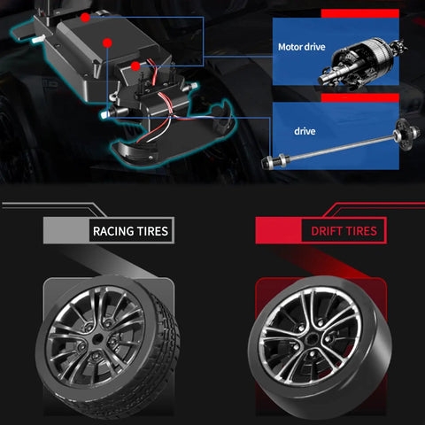 Diagram of 1 16 Scale 4WD RC Drift Car, High Speed 40 KMH, 2 4 GHz Remote, showing motor drive, racing and drift tires.