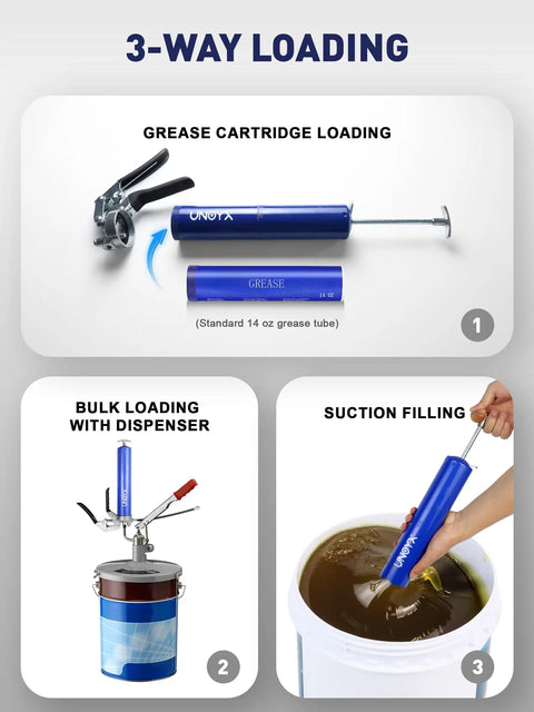 Diagram showing 3-way loading for Heavy Duty Pistol Grip Grease Gun Kit 14oz Mini Grease Gun With 6000 PSI Leakproof Seal, including cartridge loading, bulk loading with dispenser, and suction filling.