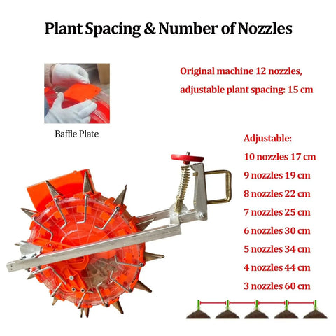 3 Point Hitch Tractor Seed Planter With Eight Seed Plates showing adjustable nozzles and spacing options from 15 to 60 cm.