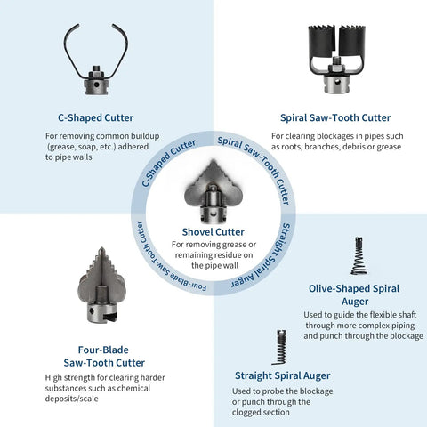 Image of six drain cleaning cutters including C-shaped, spiral saw-tooth, shovel, four-blade saw-tooth, olive-shaped auger, and straight spiral auger.