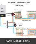 Heating installation diagram featuring Hot Water Recirculating Pump With Brass 3/4 Inch NPT Fittings, 93W 110V Electric Water Heater Circulator, Three Speed Control, Gets You 9.5 GPM For Rapid, On Demand Hot Water In Your Home Plumbing RS15-6 shown in schematic with wall-mounted boiler and floor heating pipes.
