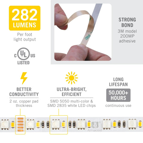 RibbonFlex Pro LED Tape Light Kit diagram showing lumen output, UL listing, conductivity, brightness, life span, and 3M adhesive strip.