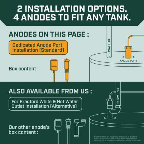 Image of powered anode rod installation options for water heaters, showing dedicated port and Bradford White alternatives for easy upgrade.
