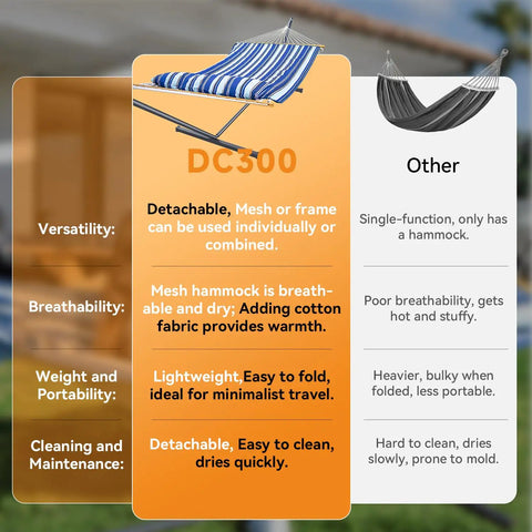 Comparison chart of blue DC300 hammock with stand and other hammock features for versatility, breathability, weight, and maintenance.