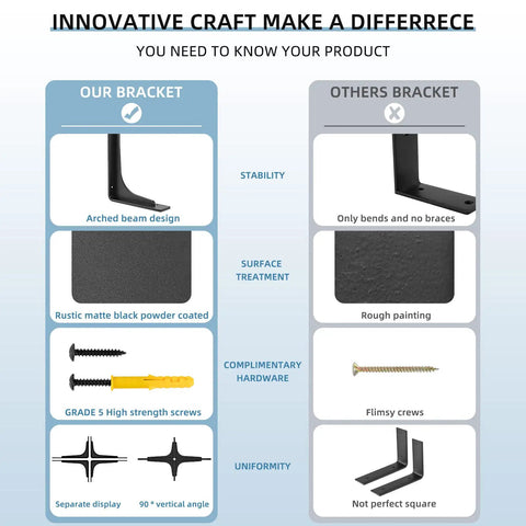 Comparison of 6x4 Inch Shelf Brackets Beefy Heavy Duty Alloy Metal With 300 Lb Max Load Pack Of 4 and other brackets